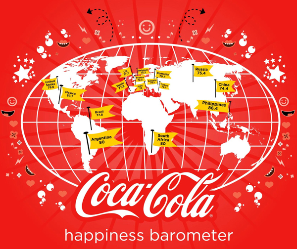 coca_cola_happiness_barometer